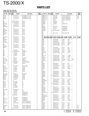 Page 56TS-2000/X
PARTS LIST
56K : TS-2000 (K) KX : TS-2000X (K)
E : TS-2000 (E) E2 : TS-2000 (E2)
Ref. No.AddressParts No. Description Ref. No.AddressParts No. DescriptionNewDesti-partsnationNewDesti-partsnation
VR102 R12-6737-05 TRIMMING POT. (3.3K)
VR901 R12-6730-05 TRIMMING POT. (220)
VR902 R12-6737-05 TRIMMING POT. (3.3K)
K1✻S76-0424-05 RELAY
K201✻S76-0429-05 RELAY
K801,802 S76-0419-05 RELAY
K803 S76-0415-05 RELAY
K804,805 S76-0419-05 RELAY
K806 S76-0415-05 RELAY
K807,808 S76-0419-05 RELAY
K809 S76-0415-05...