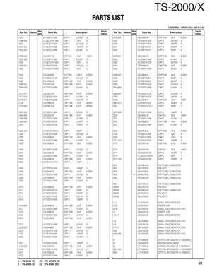 Page 59TS-2000/X
PARTS LIST
59K : TS-2000 (K) KX : TS-2000X (K)
E : TS-2000 (E) E2 : TS-2000 (E2)
Ref. No.AddressParts No. Description Ref. No.AddressParts No. DescriptionNewDesti-partsnationNewDesti-partsnation
C547 CK73GB1C104K CHIP C 0.10UF K
C548,549 CC73GCH1H100D CHIP C 10PF D
C550 CK73GB1H103K CHIP C 0.010UF K
C551,552 CK73GB1H102K CHIP C 1000PF K
C553,554 CK73GB1C104K CHIP C 0.10UF K
C555,556 C92-0041-05 CHIP-ELE 10UF 10WV
C557,558 CK73GB1C104K CHIP C 0.10UF K
C559 CC73GCH1H100D CHIP C 10PF D
C560,561...