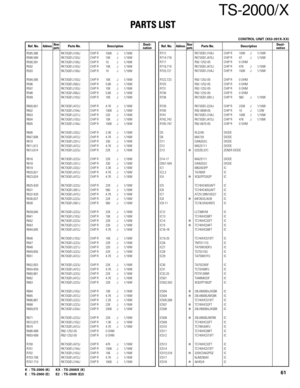 Page 61TS-2000/X
PARTS LIST
61K : TS-2000 (K) KX : TS-2000X (K)
E : TS-2000 (E) E2 : TS-2000 (E2)
Ref. No.AddressParts No. Description Ref. No.AddressParts No. DescriptionNewDesti-partsnationNewDesti-partsnation
R585,586 RK73GB1J104J CHIP R 100K J 1/16W
R588,589 RK73GB1J103J CHIP R 10K J 1/16W
R590,591 RK73GB1J100J CHIP R 10 J 1/16W
R592 RK73GB1J103J CHIP R 10K J 1/16W
R593 RK73GB1J100J CHIP R 10 J 1/16W
R594,595 RK73GB1J103J CHIP R 10K J 1/16W
R596 RK73GB1J562J CHIP R 5.6K J 1/16W
R597 RK73GB1J103J CHIP R 10K...