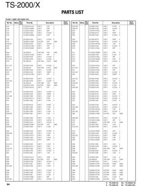 Page 64TS-2000/X
PARTS LIST
64K : TS-2000 (K) KX : TS-2000X (K)
E : TS-2000 (E) E2 : TS-2000 (E2)
Ref. No.AddressParts No. Description Ref. No.AddressParts No. DescriptionNewDesti-partsnationNewDesti-partsnation
C187 CC73GCH1H120J CHIP C 12PF J
C190 CC73GCH1H080D CHIP C 8.0PF D
C191 CC73GCH1H200J CHIP C 20PF J
C192 CK73GB1H103K CHIP C 0.010UF K
C193 CC73GCH1H080D CHIP C 8.0PF D
C196 CK73GB1H103K CHIP C 0.010UF K
C197 CE04EW1C100M ELECTRO 10UF 16WV
C198-201 CK73GB1H103K CHIP C 0.010UF K
C202 CC73GCH1H100D CHIP C...