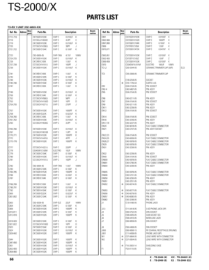 Page 66TS-2000/X
PARTS LIST
66K : TS-2000 (K) KX : TS-2000X (K)
E : TS-2000 (E) E2 : TS-2000 (E2)
Ref. No.AddressParts No. Description Ref. No.AddressParts No. DescriptionNewDesti-partsnationNewDesti-partsnation
C712-716 CK73GB1H103K CHIP C 0.010UF K
C718 CC73GUJ1H040C CHIP C 4.0PF C
C719 CK73GB1H103K CHIP C 0.010UF K
C720 CC73GCH1H390J CHIP C 39PF J
C721,722 CK73GB1C104K CHIP C 0.10UF K
C723 C92-0606-05 CHIP-TAN 4.7UF 10WV
C724,725 CK73GB1H103K CHIP C 0.010UF K
C726 CK73FB1C105K CHIP C 1.0UF K
C727,728...