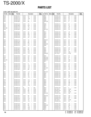 Page 70TS-2000/X
PARTS LIST
70K : TS-2000 (K) KX : TS-2000X (K)
E : TS-2000 (E) E2 : TS-2000 (E2)
Ref. No.AddressParts No. Description Ref. No.AddressParts No. DescriptionNewDesti-partsnationNewDesti-partsnation
R289 RK73GB1J471J CHIP R 470 J 1/16W
R290 RK73GB1J151J CHIP R 150 J 1/16W
R291 RK73GB1J124J CHIP R 120K J 1/16W
R292 RK73GB1J330J CHIP R 33 J 1/16W
R293 RK73GB1J681J CHIP R 680 J 1/16W
R294 RK73GB1J103J CHIP R 10K J 1/16W
R295 RK73GB1J682J CHIP R 6.8K J 1/16W
R296 RK73GB1J103J CHIP R 10K J 1/16W...