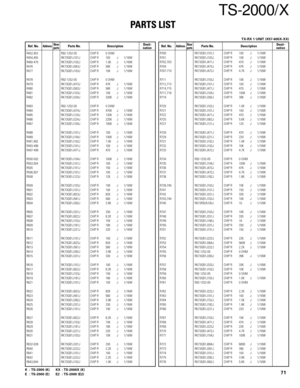 Page 71TS-2000/X
PARTS LIST
71K : TS-2000 (K) KX : TS-2000X (K)
E : TS-2000 (E) E2 : TS-2000 (E2)
Ref. No.AddressParts No. Description Ref. No.AddressParts No. DescriptionNewDesti-partsnationNewDesti-partsnation
R452,453 R92-1252-05 CHIP R 0 OHM
R454,455 RK73GB1J101J CHIP R 100 J 1/16W
R460-475 RK73GB1J102J CHIP R 1.0K J 1/16W
R476 RK73GB1J563J CHIP R 56K J 1/16W
R477 RK73GB1J103J CHIP R 10K J 1/16W
R478 R92-1252-05 CHIP R 0 OHM
R479 RK73GB1J473J CHIP R 47K J 1/16W
R480 RK73GB1J563J CHIP R 56K J 1/16W
R481...