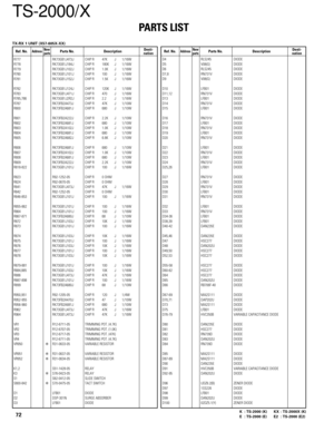 Page 72TS-2000/X
PARTS LIST
72K : TS-2000 (K) KX : TS-2000X (K)
E : TS-2000 (E) E2 : TS-2000 (E2)
Ref. No.AddressParts No. Description Ref. No.AddressParts No. DescriptionNewDesti-partsnationNewDesti-partsnation
R777 RK73GB1J473J CHIP R 47K J 1/16W
R778 RK73GB1J184J CHIP R 180K J 1/16W
R779 RK73GB1J102J CHIP R 1.0K J 1/16W
R780 RK73GB1J101J CHIP R 100 J 1/16W
R781 RK73GB1J152J CHIP R 1.5K J 1/16W
R782 RK73GB1J124J CHIP R 120K J 1/16W
R783 RK73GB1J471J CHIP R 470 J 1/16W
R785,786 RK73GB1J2R2J CHIP R 2.2 J 1/16W...