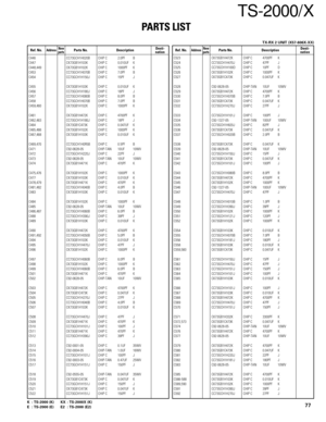 Page 77TS-2000/X
PARTS LIST
77K : TS-2000 (K) KX : TS-2000X (K)
E : TS-2000 (E) E2 : TS-2000 (E2)
Ref. No.AddressParts No. Description Ref. No.AddressParts No. DescriptionNewDesti-partsnationNewDesti-partsnation
C446 CC73GCH1H020B CHIP C 2.0PF B
C447 CK73GB1H103K CHIP C 0.010UF K
C448,449 CK73GB1H102K CHIP C 1000PF K
C453 CC73GCH1H070B CHIP C 7.0PF B
C454 CC73GCH1H150J CHIP C 15PF J
C455 CK73GB1H103K CHIP C 0.010UF K
C456 CC73GCH1H180J CHIP C 18PF J
C457 CC73GCH1H080B CHIP C 8.0PF B
C458 CC73GCH1H070B CHIP C...