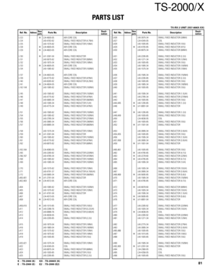 Page 81TS-2000/X
PARTS LIST
81K : TS-2000 (K) KX : TS-2000X (K)
E : TS-2000 (E) E2 : TS-2000 (E2)
Ref. No.AddressParts No. Description Ref. No.AddressParts No. DescriptionNewDesti-partsnationNewDesti-partsnation
L123✻L34-4605-05 AIR-CORE COIL
L124 L40-4763-92 SMALL FIXED INDUCTOR (4.7NH)
L125 L40-1575-92 SMALL FIXED INDUCTOR (15NH)
L128✻L34-4605-05 AIR-CORE COIL
L129✻L34-4603-05 AIR-CORE COIL
L130✻L41-3391-04 SMALL FIXED INDUCTOR
L131 L40-5675-92 SMALL FIXED INDUCTOR (56NH)
L132 L40-1875-34 SMALL FIXED INDUCTOR...