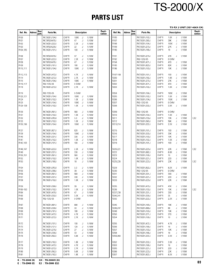 Page 83TS-2000/X
PARTS LIST
83K : TS-2000 (K) KX : TS-2000X (K)
E : TS-2000 (E) E2 : TS-2000 (E2)
Ref. No.AddressParts No. Description Ref. No.AddressParts No. DescriptionNewDesti-partsnationNewDesti-partsnation
R100 RK73GB1J104J CHIP R 100K J 1/16W
R101 RK73FB2A470J CHIP R 47 J 1/10W
R102 RK73GB1J222J CHIP R 2.2K J 1/16W
R103 RK73FB2A220J CHIP R 22 J 1/10W
R104,105 RK73GB1J101J CHIP R 100 J 1/16W
R106 RK73FB2A470J CHIP R 47 J 1/10W
R107 RK73GB1J222J CHIP R 2.2K J 1/16W
R108 RK73FB2A470J CHIP R 47 J 1/10W
R109...