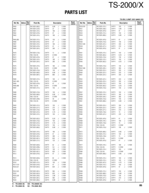 Page 85TS-2000/X
PARTS LIST
85K : TS-2000 (K) KX : TS-2000X (K)
E : TS-2000 (E) E2 : TS-2000 (E2)
Ref. No.AddressParts No. Description Ref. No.AddressParts No. DescriptionNewDesti-partsnationNewDesti-partsnation
R459 RK73GB1J682J CHIP R 6.8K J 1/16W
R460 RK73GB1J220J CHIP R 22 J 1/16W
R461 RK73GB1J181J CHIP R 180 J 1/16W
R462 RK73GB1J470J CHIP R 47 J 1/16W
R463 RK73GB1J181J CHIP R 180 J 1/16W
R464,465 RK73GB1J101J CHIP R 100 J 1/16W
R466 RK73GB1J470J CHIP R 47 J 1/16W
R467 RK73GB1J181J CHIP R 180 J 1/16W
R468...