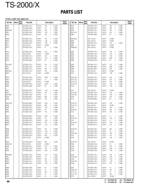 Page 86TS-2000/X
PARTS LIST
86K : TS-2000 (K) KX : TS-2000X (K)
E : TS-2000 (E) E2 : TS-2000 (E2)
Ref. No.AddressParts No. Description Ref. No.AddressParts No. DescriptionNewDesti-partsnationNewDesti-partsnation
R602 RK73GB1J151J CHIP R 150 J 1/16W
R603 RK73GB1J390J CHIP R 39 J 1/16W
R604-606 RK73GB1J101J CHIP R 100 J 1/16W
R607 RK73GB1J182J CHIP R 1.8K J 1/16W
R608 RK73GB1J151J CHIP R 150 J 1/16W
R609 RK73GB1J101J CHIP R 100 J 1/16W
R610 RK73GB1J182J CHIP R 1.8K J 1/16W
R611 RK73GB1J222J CHIP R 2.2K J 1/16W...