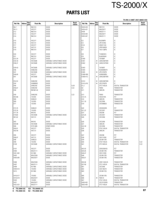 Page 87TS-2000/X
PARTS LIST
87K : TS-2000 (K) KX : TS-2000X (K)
E : TS-2000 (E) E2 : TS-2000 (E2)
Ref. No.AddressParts No. Description Ref. No.AddressParts No. DescriptionNewDesti-partsnationNewDesti-partsnation
D6,7 RN731V DIODE
D9-11 HSC277 DIODE
D12 RN731V DIODE
D13 HSC277 DIODE
D14 RN731V DIODE
D15 HSC277 DIODE
D16 HVC131 DIODE
D17 HSC277 DIODE
D18 HVC131 DIODE
D19 RN731V DIODE
D20 HSC277 DIODE
D21 RN731V DIODE
D22-24 HSC277 DIODE
D30-34 HVC350B VARIABLE CAPACITANCE DIODE
D36,37 HVC350B VARIABLE CAPACITANCE...