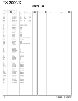 Page 92TS-2000/X
PARTS LIST
92K : TS-2000 (K) KX : TS-2000X (K)
E : TS-2000 (E) E2 : TS-2000 (E2)
Ref. No.AddressParts No. Description Ref. No.AddressParts No. DescriptionNewDesti-partsnationNewDesti-partsnation
R376 RK73GB1J153J CHIP R 15K J 1/16W
R377 RK73GB1J682J CHIP R 6.8K J 1/16W
R378 RK73GB1J151J CHIP R 150 J 1/16W
R379 RK73GB1J101J CHIP R 100 J 1/16W
R381 R92-1252-05 CHIP R 0 OHM
R383 RK73GB1J102J CHIP R 1.0K J 1/16W
R384 RK73GB1J470J CHIP R 47 J 1/16W
R385,386 RK73GB1J103J CHIP R 10K J 1/16W
VR1...