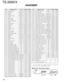 Page 101102
TS-2000/X
No. Adjustment item ItemFrequencyMode
33 FM S-full scale FM full 50.2M FM
34 SSB IF gain SSB start 144.2M USB
35 SSB S1 SSB S1 144.2M USB
36 SSB S9 SSB S9 144.2M USB
37 SSB S-full scale SSB S full 144.2M USB
38 FM S1 FM S1 145.8M FM
39 FM full scale FM full 145.8M FM
40 FM S1 (SUB) FM S1 145.8M FM
41 FM full scale (SUB) FM full 145.8M FM
42 AM S1 AM S1 120.2M AM
43 AM S-full scale AM full 120.2M AM
44 SSB IF gain SSB start 438.2M USB
45 SSB S1 SSB S1 438.2M USB
46 SSB S9 SSB S9 438.2M USB...