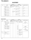 Page 103ADJUSTMENT
Measurement
Test-
equipmentUnitTerminalAdjustment
Unit Parts MethodSpecifications/Remarks Condition
Item
104
TS-2000/X
7) VHF MAIN PLL DC V.M TX-RX2 TP503 TX-RX2 TC405 1.0V±0.03V
Display f. : 142.00MHz Spectrum (B/11) (H/11)
Mode : FM analyzer
Display f. : 152.000MHz Check 4.6V or less
8) UHF PLL TP504 TX-RX2 TC404 6.0V±0.05V
Display f. : 449.990MHz (G/11)
Mode : FM
Display f. : 420.000MHz Check 1.5V or more
9) SUB1 PLL TX-RX2 TP506 TX-RX2 TC400 5.5V±0.2V
Display f. : 154.495MHz (C/11) (K/11)...