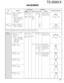 Page 104105
ADJUSTMENT
Measurement
Test-
equipmentUnitTerminalAdjustment
Unit Parts MethodSpecifications/Remarks Condition
Item
TS-2000/X
3. MCF 1) Display f. : 14.000MHz Tracking Rear ANT1 TX-RX1 L54 Adjust the coils to
(69.085MHz) Mode : USB generator panel (A/9) L62 obtain the frequency
PRE-AMP : ON L63 response as shown.
AGC : OFF Spectrum TX-RX1 TP4 L64
Spectrum analyzer setting analyzer (A/9) (CN6) L68
Center f. : 69.085MHz TP5
Frequency span : 100kHz (CN9)
XdB/DIV : 10dB
RBW : 30kHz
VBW : 30kHz
4. MCF 1)...