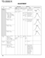 Page 105ADJUSTMENT
Measurement
Test-
equipmentUnitTerminalAdjustment
Unit Parts MethodSpecifications/Remarks Condition
Item
106
TS-2000/X
6. MAIN 1) Trap default Tracking Rear ANT430 TX-RX2 TC9 Adjust the trimmer
UHF BPF generator panel (A/11) to get a null point at
366MHz as shown.
Spectrum TX-RX2 CN19
analyzer (A/11)
2) Menu No. : 06 Front [+] key After setting the
Display f. : 440MHz panel or adjustment value to
Spectrum analyzer setting [–] key 145, adjust each
Center f. : 440.000MHz TX-RX2 TC1 trimmer to...