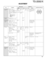 Page 106107
ADJUSTMENT
Measurement
Test-
equipmentUnitTerminalAdjustment
Unit Parts MethodSpecifications/Remarks Condition
Item
TS-2000/X
10. 10.695MHz 1) Menu No. : 20 SSG1 Rear ANT2 Front [+] key Change the adjust-
IF filter SSG1 f. : 1.8330MHz SSG2 pnel panel or ment values to get
SSG1 output : –33dBm/5010µV2 signal pad[–] key the waveform as
SSG2 f. : 1.8301MHz shown.
SSG2 output : –33dBm/5010µVOscilloscopeTX-RX1 TP1
Disconnect the cable from (A/9)
CN23.
11. 455kHz 1) Menu No. : 21 TP2
IF filter Connect the...