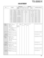 Page 108109
ADJUSTMENT
Measurement
Test-
equipmentUnitTerminalAdjustment
Unit Parts MethodSpecifications/Remarks Condition
Item
TS-2000/X
Band Frequency (K) Frequency (E) ModeSSG RF level (dBm)SSG MOD DEVMeasurementSpec.
MAIN 550kHz 550KHz AM –85 1kHz60%→OFFS/N >10dB
MAIN 14.200MHz 14.200MHz USB –119→OFF OFF OFF S/N >10dB
MAIN 18.200MHz 18.200MHz USB –119→OFF OFF OFF S/N >10dB
MAIN 52.200MHz 52.200MHz FM –118 1kHz 3kHz SINAD >12dB
MAIN 146.200MHz 145.200MHz AM –106 1kHz60%→OFFS/N >10dB
MAIN 146.200MHz 145.200MHz...