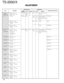 Page 113ADJUSTMENT
Measurement
Test-
equipmentUnitTerminalAdjustment
Unit Parts MethodSpecifications/Remarks Condition
Item
114
TS-2000/X
12. Power 1) Menu No. : 68Power meterRear ANT1 Filter VR1 Set it at the center
frequency Display f. : 14.1MHz panel position.
characteristic Mode : USB DC V.M Final CN11
(HF) Transmit
Oscilloscope(A/2) Front [+] key Set the adjustment 100W±3W
panel or value within the
[–] key limit of the specified
power.
2) Menu No. : 120 Filter VR1 100W±3W
Display f. : 51.99MHz
Transmit
3)...