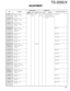 Page 114115
ADJUSTMENT
Measurement
Test-
equipmentUnitTerminalAdjustment
Unit Parts MethodSpecifications/Remarks Condition
Item
TS-2000/X
24MHz 8) Menu No. : 80Power meterRear ANT1 Front [+] key Set the adjustment 100W±3W
Display f. : 24.9MHz panel panel or value within the
Transmit [–] key limit of the specified
power.
28MHz 9) Menu No. : 81
Display f. : 28.1MHz
Transmit
52MHz 10) Menu No. : 82
Display f. : 50.1MHz
Transmit
15. Power PGC 1) Menu No. : 8350W±2W
50W/10W Display f. : 14.1MHz
Mode : USB
Transmit...