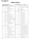 Page 123124
TS-2000/X
TERMINAL FUNCTION
FINAL UNIT (X45-360 A/2)
CN No.Pin No.Name I/O Function
CN5 1 14S O Switched 14V for external antenna
tuner option
2 AGND - Analog GND
3 TT I/O External antenna tuner (AT-300)
in/through control
4 TS I/O External antenna tuner (AT-300)
tuning start control
5 GND - GND
CN9 1 14V O Constantly 14V
2 GND - GND
3 GND - GND
4 SPG - GND for internal speaker
5 SP I Audio output for internal speaker
6 14AG O GND for audio IC
7 14AF O Power supply for audio IC
8 14S O 14V when the...