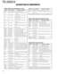 Page 2424
TS-2000/X
FINAL UNIT (HF) (X45-360X-XX) (A/2)
Ref. No. Use / Function Operation / Condition
Q1,2Predrive amplifierHF/VHF band amplifier
Q3,4 Drive amplifier HF/VHF band push-pull wide-band
 amplifier
Q6,7 Final amplifier HF/50MHz band push-pull wide-
band amplifier
Q8 Bias control HF/50MHz band final stage bias
current control
Q101,102Final amplifier VHF band push-pull wide-band
amplifier
Q103 Bias control VHF band final stage bias current
control
Q201 Switching ANT1 and ANT2 changeover relay
control...