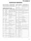 Page 2525
TS-2000/X
Ref. No. Use / Function Operation / Condition
D401,451 Surge absorption Relay (K401/K402, K451/K452)
D501,551 Surge absorption Relay (K501/K502, K551/K552)
Ref. No. Use / Function Operation / Condition
IC30 ComparatorWaveform shaping of modem TX signal
IC31 AND Sends DSP1 and DSP2 WAIT
signal to CPU through AND circuit
IC32,33 Reset IC
IC501 AVR 3V within control
IC502,5031.8V AVR for DSP1.8V
IC504Flash ROM for DSP2For program and coefficient storage
IC505,506For DSP port outputUsed as...