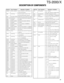 Page 2727
TS-2000/X
Ref. No. Use / Function Operation / Condition
Q94,95 Buffer amplifier Buffer amplifier for ANO output of
main and sub band
Q96 Switching External squelch output of main
and sub bands (open collector)
Q97DC buffer amplifierRipple filter for AF IC (IC9) power supply
Q101~112Switching On when RF BPF SW is selected
Q601 Amplifier 31.2MHz
Q602 Buffer amplifier RX 4th local oscillator (467kHz)
Q603 Amplifier 31.2MHz
Q604 Buffer amplifier TX 1st oscillator (10.595MHz)
Q605 Amplifier 31.2MHz
Q606...