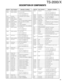 Page 3131
TS-2000/X
Ref. No. Use / Function Operation / Condition
Q415 Buffer amplifier For HF LO2 (58.390~65.230MHz)
Q416 Buffer amplifier PLL input buffer
(322.950~465.050MHz (K)
371.475~409.050MHz (E))
Q417 Amplifier For VHF/UHF LO2 (31.2MHz)
Q418,419Ripple filter 8V
Q420 Buffer amplifier 15.6MHz
Q421 AmplifierFor HF LO2 output (58.390~65.230MHz)
Q423~425Buffer amplifier DDS input buffer (31.2MHz)
Q426 Switching For Q427
Q427 HF REF VCO 31.130~32.834MHz
Q428 AmplifierFor HF REF VCO (31.130~32.834MHz)
Q429...