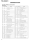 Page 3434
TS-2000/X
Main CPU : 64F2633xxxx (Control unit IC8)
Pin function
No. Name I/O Function
1 MD1 I Operation mode setting pin 1.
Connect to Vcc.
2 MD2 I Operation mode setting pin 2.
Connect to Vcc.
3,4 NC –
5~8HA0~HA3O Address bus.
9 Vss – GND.
10 HA4 O Address bus.
11 Vcc I 3.3V.
12~14HA5~HA7O Address bus.
15 Vss – GND.
16 ADC1 O Analog switch control signal.
17 PVcc I 5V.
18 ADC2 O Analog switch control signal.
19 PSC O Power relay control.
20 DASH I Electronic key dash signal.
21 DOT I Electronic key...