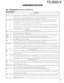 Page 4343
TS-2000/X
DSP : 320VC5402PGE (Control unit IC515,516)
Pin description
Pin name Type* Description
Data signal
A19~A0 O/Z Parallel address bus A19 (MSB) to A0 (LSB).  The low-order 16 bits (A0 to A15) of the address pin are multiplexed to
address to external memory (data, program) or I/O.  The high-order 4 bits (A16 to A19) are used to address to external
program space.  These pins are high impedance when in hold mode or when OFF is low.
D15~D0 I/O/Z Parallel data bus D15 (MSB) to D0 (LSB).  D15 to D0...