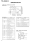 Page 4646
TS-2000/X
CODEC (24 bit)  : AK4524 (Control unit IC518)
Block diagram
Control Register I/F
DATT
SMUTE
HPF
DATT
Audio I/F
Controller ADC
DAC
3
2
26
1
11
25
28
27
171615
12
13
14
20
4
6
5
23
22
24
19
Clock Gen. & Divider
18218910
AINL
AINR
VCOM
AOUTL+
AOUTL–
AOUTR+
AOUTR–VD
VT
DGND
PD
LRCK
BICK
SDTO
SDTI
M/S
VREF
VA
AGND
CS CCLK CDTI CIF CLKO XTO XTI XTALE
Pin function
No. Name I/O Function
1 VCOM O Common voltage output pin, VA/2.
Bias voltage os ADC inputs and DAC
outputs.
2 AINR I Rch analog input...