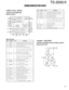 Page 4747
TS-2000/X
CODEC (16 bit) : AK4518
(Control unit IC522,523)
Block diagram
∆∑
Modulator
Decimation
FilterClock
Divider
Serial I/O
Interface Common
Voltage
8x
Interpolator
∆∑
Modulator
Decimation
Filter
∆∑
ModulatorLPF
8x
Interpolator ∆∑
ModulatorLPF
6
5
3
4
2
1
21
19
20
2422231413
15
12
11
10
18
17
8
7
16
9 AINL
VCML
AINR
VCMR
VRAD
VRDA
VCOM
AOUTL
AOUTRMCLK
CMODE
LRCK
SCLK
SDTO
SDTI
PWAD
PWDA
DEM1
DEM0
VA AGND VB VD DGND
No. Name I/O Function
17 DEM1 I De-emphasis frequency select pin.
18 DEM0 I...