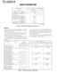 Page 66
TS-2000/X
Display frequency LO1 OUT IC412ÅF DDS output (MHz)
f
RX (MHz) (MHz) LMX2306TMX IC407 : AD9835BRU
Start Stop R N
420.000000 (K) 425.999999 (K) LO1 16 726 f
DDS
425.000000 (K) 431.499999 (K)  = fRX – IF 736  
= fRX – IF 
*R
430.000000 (E)          N
431.500000 (K,E) 435.499999 (K,E) 747
435.500000 (K,E) 439.499999 (K,E) 754
439.500000 (K,E) 443.499999 (K) 762
440.000000 (E)
443.500000 (K) 447.999999 (K) 770
448.000000 (K) 449.999999 (K) 778
IF = RX : 41.895
TX : 41.795
Table 3 Main UHF band...