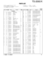 Page 51TS-2000/X
PARTS LIST
51K : TS-2000 (K) KX : TS-2000X (K)
E : TS-2000 (E) E2 : TS-2000 (E2)
✻ New Parts.   indicates safety critical components.
Parts without Parts No. are not supplied.
Les articles non mentionnes dans le Parts No. ne sont pas fournis.
Teile ohne Parts No. werden nicht geliefert.L: ScandinaviaK: USAP: Canada
Y: PX (Far East, Hawaii)T: EnglandE: Europe
Y: AAFES (Europe)X: AustraliaM: Other Areas
TS-2000/X
NewDesti-partsnation Ref. No.AddressParts No. DescriptionNewDesti-partsnation Ref....