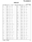 Page 53TS-2000/X
PARTS LIST
53K : TS-2000 (K) KX : TS-2000X (K)
E : TS-2000 (E) E2 : TS-2000 (E2)
Ref. No.AddressParts No. Description Ref. No.AddressParts No. DescriptionNewDesti-partsnationNewDesti-partsnation
C107 CM73F2H271J CHIP C 270PF J
C108 CM73F2H221J CHIP C 220PF J
C110 CM73F2H271J CHIP C 270PF J
C111 CM73F2H221J CHIP C 220PF J
C117,118 CM73F2H151J CHIP C 150PF J
C125✻CK73EF1V225Z CHIP C 2.2UF Z
C127 CK73FB1H102K CHIP C 1000PF K
C130,131 CM73F2H151J CHIP C 150PF J
C132 CC73FSL1H471J CHIP C 470PF J...