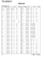 Page 60TS-2000/X
PARTS LIST
60K : TS-2000 (K) KX : TS-2000X (K)
E : TS-2000 (E) E2 : TS-2000 (E2)
Ref. No.AddressParts No. Description Ref. No.AddressParts No. DescriptionNewDesti-partsnationNewDesti-partsnation
CP1,2✻RK75GB1J101J CHIP-COM 100 J 1/16W
CP3-16 RK75GB1J473J CHIP-COM 47K J 1/16W
CP18-33✻RK75GB1J101J CHIP-COM 100 J 1/16W
CP501-503 RK75GB1J473J CHIP-COM 47K J 1/16W
CP504-508✻RK75GB1J101J CHIP-COM 100 J 1/16W
R1,2 RK73GB1J472J CHIP R 4.7K J 1/16W
R3 RK73GB1J103J CHIP R 10K J 1/16W
R5 RK73GB1J473J CHIP...