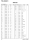 Page 66TS-2000/X
PARTS LIST
66K : TS-2000 (K) KX : TS-2000X (K)
E : TS-2000 (E) E2 : TS-2000 (E2)
Ref. No.AddressParts No. Description Ref. No.AddressParts No. DescriptionNewDesti-partsnationNewDesti-partsnation
C712-716 CK73GB1H103K CHIP C 0.010UF K
C718 CC73GUJ1H040C CHIP C 4.0PF C
C719 CK73GB1H103K CHIP C 0.010UF K
C720 CC73GCH1H390J CHIP C 39PF J
C721,722 CK73GB1C104K CHIP C 0.10UF K
C723 C92-0606-05 CHIP-TAN 4.7UF 10WV
C724,725 CK73GB1H103K CHIP C 0.010UF K
C726 CK73FB1C105K CHIP C 1.0UF K
C727,728...