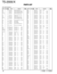 Page 68TS-2000/X
PARTS LIST
68K : TS-2000 (K) KX : TS-2000X (K)
E : TS-2000 (E) E2 : TS-2000 (E2)
Ref. No.AddressParts No. Description Ref. No.AddressParts No. DescriptionNewDesti-partsnationNewDesti-partsnation
L706✻L33-1394-05 SMALL FIXED INDUCTOR
L707 L40-1081-36 SMALL FIXED INDUCTOR (100NH)
L709 L40-3395-34 SMALL FIXED INDUCTOR (3.3UH)
L710-713 L40-3391-37 SMALL FIXED INDUCTOR (3.300UH)
L714,715 L40-1005-85 SMALL FIXED INDUCTOR (10U)
L716 L40-4705-34 SMALL FIXED INDUCTOR (47UH)
L717 L92-0131-05 FERRITE...