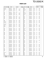 Page 71TS-2000/X
PARTS LIST
71K : TS-2000 (K) KX : TS-2000X (K)
E : TS-2000 (E) E2 : TS-2000 (E2)
Ref. No.AddressParts No. Description Ref. No.AddressParts No. DescriptionNewDesti-partsnationNewDesti-partsnation
R452,453 R92-1252-05 CHIP R 0 OHM
R454,455 RK73GB1J101J CHIP R 100 J 1/16W
R460-475 RK73GB1J102J CHIP R 1.0K J 1/16W
R476 RK73GB1J563J CHIP R 56K J 1/16W
R477 RK73GB1J103J CHIP R 10K J 1/16W
R478 R92-1252-05 CHIP R 0 OHM
R479 RK73GB1J473J CHIP R 47K J 1/16W
R480 RK73GB1J563J CHIP R 56K J 1/16W
R481...