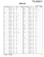 Page 79TS-2000/X
PARTS LIST
79K : TS-2000 (K) KX : TS-2000X (K)
E : TS-2000 (E) E2 : TS-2000 (E2)
Ref. No.AddressParts No. Description Ref. No.AddressParts No. DescriptionNewDesti-partsnationNewDesti-partsnation
C756 CC73GCH1H100D CHIP C 10PF D
C757 CK73GB1C473K CHIP C 0.047UF K
C758 CK73GB1H471K CHIP C 470PF K
C759 CK73GB1H472K CHIP C 4700PF K
C761 CC73GCH1H101J CHIP C 100PF J
C762 CK73GB1H102K CHIP C 1000PF K
C763,764 CC73GCH1H180J CHIP C 18PF J
C765,766 CC73GCH1H100D CHIP C 10PF D
C767 C92-0628-05 CHIP-TAN...