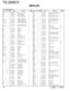 Page 80TS-2000/X
PARTS LIST
80K : TS-2000 (K) KX : TS-2000X (K)
E : TS-2000 (E) E2 : TS-2000 (E2)
Ref. No.AddressParts No. Description Ref. No.AddressParts No. DescriptionNewDesti-partsnationNewDesti-partsnation
C936 CC73GCH1H330J CHIP C 33PF J
TC1-6 C05-0369-05 CERAMIC TRIMMER CAP
TC8-10 C05-0369-05 CERAMIC TRIMMER CAP
TC12 C05-0370-05 CERAMIC TRIMMER CAP
TC13 C05-0369-05 CERAMIC TRIMMER CAP
TC14 C05-0370-05 CERAMIC TRIMMER CAP
TC400,401 C05-0346-05 CERAMIC TRIMMER CAP (6P)
TC402 C05-0384-05 CERAMIC TRIMMER...