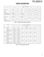 Page 99
TS-2000/X
DDS IC4 : AD9851BRS
1.2GHz TX/RX LO1 LSB USB CW CW-R
RX TX RX TX RX TX RX TX
Filter offset –1.5k –1.5k +1.5k +1.5k +0.7k +0.7k –0.7k –0.7k
RIT +(D RIT) – +(D RIT) – +(D RIT) – +(D RIT) –
XIT – +(D XIT) – +(D XIT) – +(D XIT) – +(D XIT)
SLOPE H +(SSB H) – –(SSB H) – –(CW H) – +(CW H) –
10.695MHz Filter Adj.+(D 10.695) – –(D 10.695) –––––
1.2GHz TX/RX LO1 FSK FSK-R AM FM
RX TX RX TX RX TX RX TX
Filter offset –(1.5k–Fcenter) 0 +(1.5k–Fcenter) 0 0 0 0 0
RIT +(D XIT) – +(D RIT) – +(D RIT) – +(D...