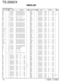 Page 82TS-2000/X
PARTS LIST
82K : TS-2000 (K) KX : TS-2000X (K)
E : TS-2000 (E) E2 : TS-2000 (E2)
Ref. No.AddressParts No. Description Ref. No.AddressParts No. DescriptionNewDesti-partsnationNewDesti-partsnation
L497 L40-1095-34 SMALL FIXED INDUCTOR (1UH)
L498 L40-1005-85 SMALL FIXED INDUCTOR (10U)
L500 L40-2285-34 SMALL FIXED INDUCTOR (220NH)
L501 L40-1005-85 SMALL FIXED INDUCTOR (10U)
L502 L40-1595-34 SMALL FIXED INDUCTOR (1.5UH)
L503✻L41-2291-04 SMALL FIXED INDUCTOR
L504 L34-2358-05 COIL
L505 L40-1595-34...