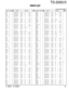 Page 83TS-2000/X
PARTS LIST
83K : TS-2000 (K) KX : TS-2000X (K)
E : TS-2000 (E) E2 : TS-2000 (E2)
Ref. No.AddressParts No. Description Ref. No.AddressParts No. DescriptionNewDesti-partsnationNewDesti-partsnation
R100 RK73GB1J104J CHIP R 100K J 1/16W
R101 RK73FB2A470J CHIP R 47 J 1/10W
R102 RK73GB1J222J CHIP R 2.2K J 1/16W
R103 RK73FB2A220J CHIP R 22 J 1/10W
R104,105 RK73GB1J101J CHIP R 100 J 1/16W
R106 RK73FB2A470J CHIP R 47 J 1/10W
R107 RK73GB1J222J CHIP R 2.2K J 1/16W
R108 RK73FB2A470J CHIP R 47 J 1/10W
R109...