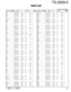 Page 85TS-2000/X
PARTS LIST
85K : TS-2000 (K) KX : TS-2000X (K)
E : TS-2000 (E) E2 : TS-2000 (E2)
Ref. No.AddressParts No. Description Ref. No.AddressParts No. DescriptionNewDesti-partsnationNewDesti-partsnation
R459 RK73GB1J682J CHIP R 6.8K J 1/16W
R460 RK73GB1J220J CHIP R 22 J 1/16W
R461 RK73GB1J181J CHIP R 180 J 1/16W
R462 RK73GB1J470J CHIP R 47 J 1/16W
R463 RK73GB1J181J CHIP R 180 J 1/16W
R464,465 RK73GB1J101J CHIP R 100 J 1/16W
R466 RK73GB1J470J CHIP R 47 J 1/16W
R467 RK73GB1J181J CHIP R 180 J 1/16W
R468...