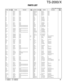 Page 87TS-2000/X
PARTS LIST
87K : TS-2000 (K) KX : TS-2000X (K)
E : TS-2000 (E) E2 : TS-2000 (E2)
Ref. No.AddressParts No. Description Ref. No.AddressParts No. DescriptionNewDesti-partsnationNewDesti-partsnation
D6,7 RN731V DIODE
D9-11 HSC277 DIODE
D12 RN731V DIODE
D13 HSC277 DIODE
D14 RN731V DIODE
D15 HSC277 DIODE
D16 HVC131 DIODE
D17 HSC277 DIODE
D18 HVC131 DIODE
D19 RN731V DIODE
D20 HSC277 DIODE
D21 RN731V DIODE
D22-24 HSC277 DIODE
D30-34 HVC350B VARIABLE CAPACITANCE DIODE
D36,37 HVC350B VARIABLE CAPACITANCE...