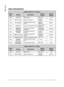 Page 27
21
MENU MODEMENU   cON fig U r A ti ON
AUDIO 
Menu 
No.DisplayDescriptionSetting 
Values
Default 
Setting
000KEY BEEPBeep soundOFF/ ONON
001BEEP VOLUMEBeep volume levelLEVEL 1 ~  LEVEL 7LEVEL 5
002EXT.SPEAKERExternal speaker output modeMODE 1/  MODE 2MODE 1
003 1ANNOUNCEVoice announcement modeOFF/ AUTO/ MANUALAUTO
004 1ANNOUNCE LANGUAGEVoice announcement languageENGLISH/ JAPANESEENGLISH
005 1ANNOUNCE VOLUMEVoice announcement volumeLEVEL 1 ~  LEVEL 7LEVEL 5
006 1ANNOUNCE SPEEDVoice announcement...