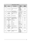 Page 31
25
AUX 
Menu 
No.DisplayDescriptionSetting 
Values
Default 
Setting
517EXT. DATA BANDExternal TNC data band type
A-BAND/  B-BAND/  TX:A-BAND  RX:B-BAND/  RX:A-BAND  TX:B-BAND
A-BAND
518EXT. DATA SPEEDExternal TNC data communications speed1200/ 9600 bps1200  bps
519PC PORT BAUDRATE PC terminal baud rate speed
9600/ 19200/ 38400/ 57600 bps9600 bps
520SQC SOURCESQC output type
OFF/ BUSY/ SQL/ TX/  BUSY or TX/  SQL or TX
BUSY or TX
521AUTO PM STOREAutomatic PM entryOFF/ ONON
522 2REMOTE IDPersonal...