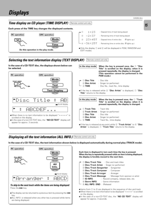 Page 1515
D-R350 (En)
Time display on CD player (TIME DISPLAY)
Each press of the TIME key changes the displayed contents.
Displays
Remote control unit only
Each item is displayed in turn each time the key is pressed.
When the key is repeatedly pressed while an item is being displayed,
the display is forcibly moved to the next item.
1Disc/Track Title: Disc and track titles
2Disc/Track Artist: Singer (or performer)
3Disc/Track Songwriter: Songwriter
4Disc/Track Composer: Composer
5Disc/Track Arranger: Arranger...