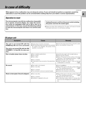 Page 2525
D-R350 (En)
ÖPower plug is loosely connected.
ÖWith the power plug connected to the switched
AC outlet of an amplifier, the power of the
amplifier is turned off.
ÖDisc is loaded upside down.
ÖDisc is loose.
ÖDisc is dirty.
ÖDisc is cracked.
ÖCondensation has occurred on the optical lens
unit.
ÖPlay mode is not entered.
ÖDisc is too dirty.
ÖDisc is cracked.
ÖThe connection cords are inserted loosely.
ÖDisc is too dirty.
ÖDisc is cracked.
ÖOscillation is applied to this unit.ÖInsert the power plug...